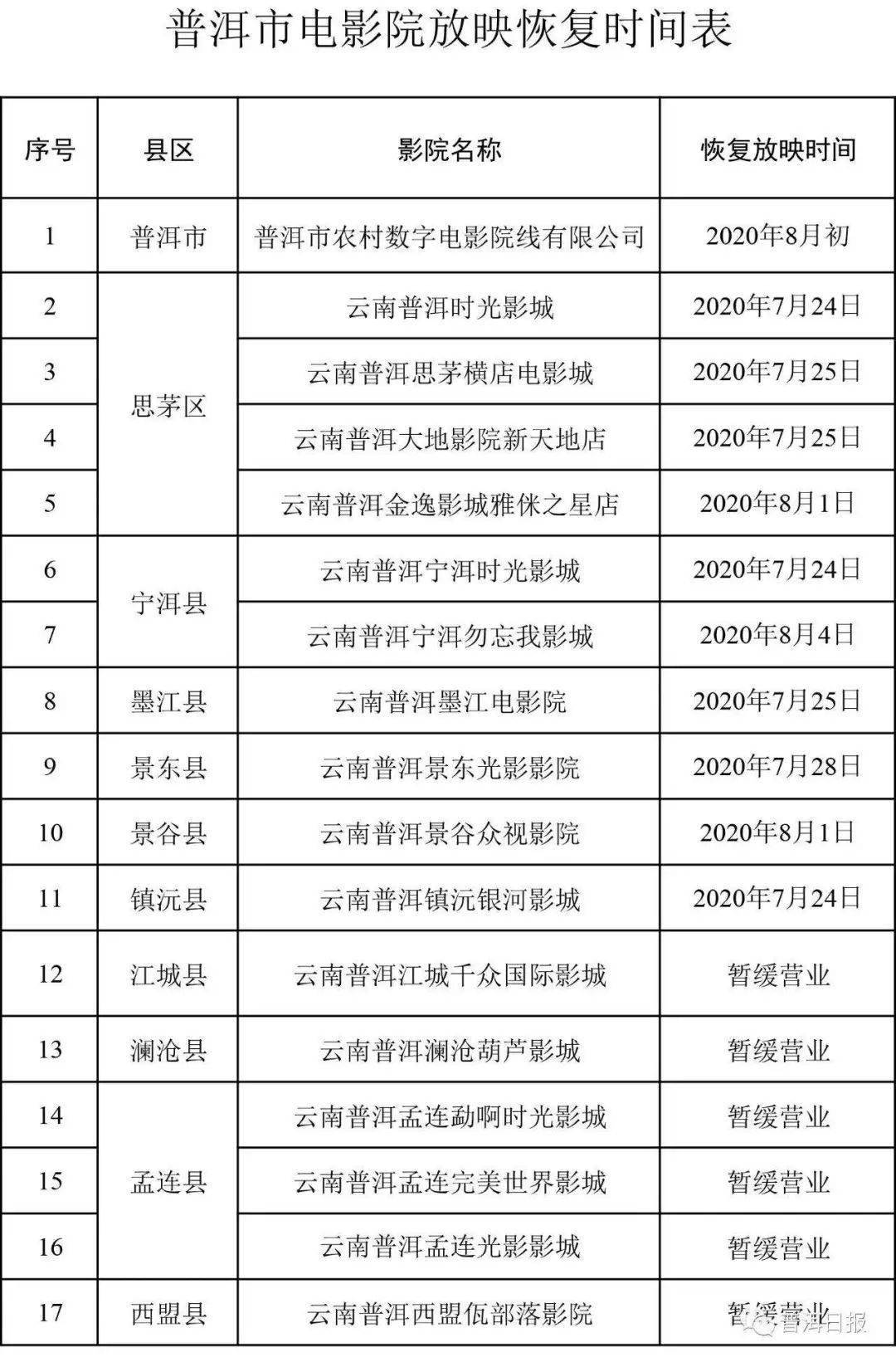 丽水普洱茶销售点信息电话及近期地址