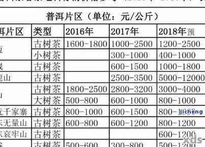 丽水茶叶市场：寻找茶叶品种、购买地点及价格指南