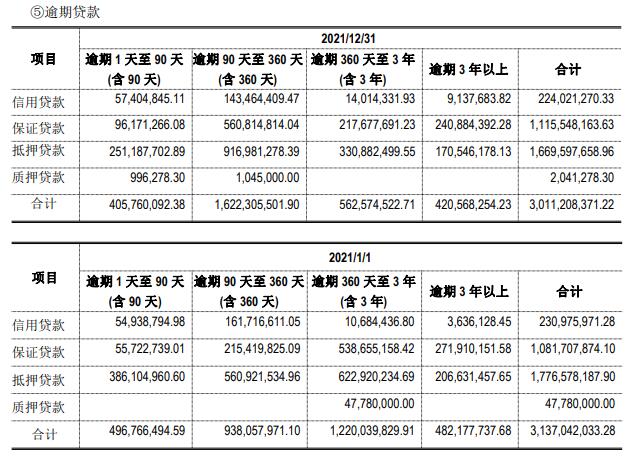 农商信用卡办卡未满6个月逾期怎么办