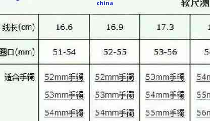 翡翠手镯57圈口是多大：直径、尺寸与56圈口的差距及58圈口的区别