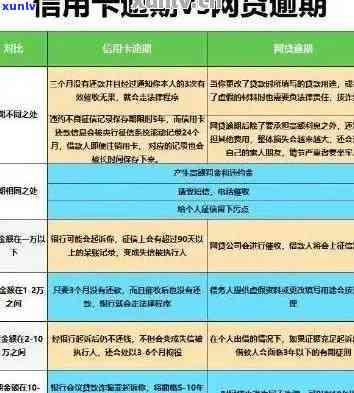 工商信用卡分期付款：提前还款困难解析与解决方案