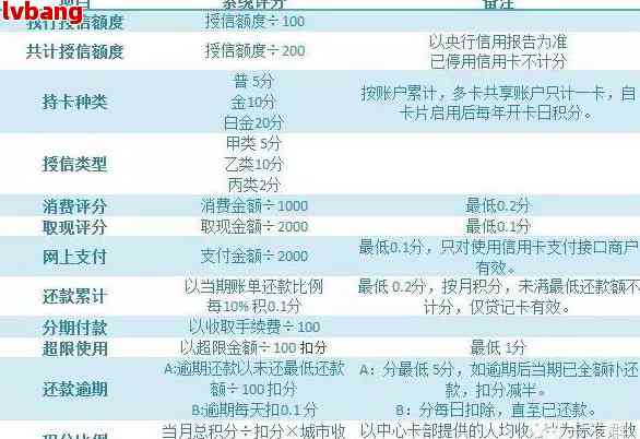 工商信用卡分期付款：提前还款困难解析与解决方案