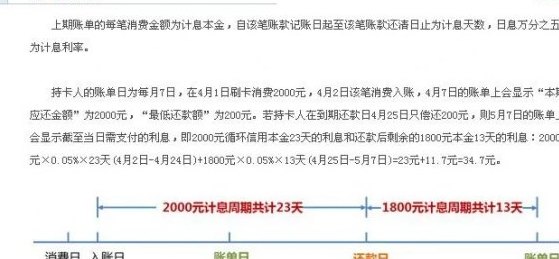 信用卡4万12期分期还款详细计算：每月还款金额及总利息解析