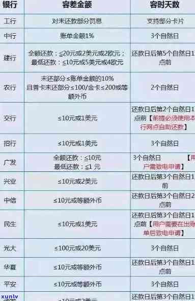 信用卡4万12期分期还款详细计算：每月还款金额及总利息解析