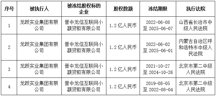 网贷逾期多久会冻结资产：解答你的所有疑问