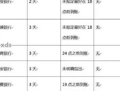 信用卡账单已还款，但显示逾期：原因分析及解决办法