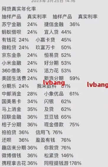 网购商品逾期还款的利息计算方法与影响因素全面解析