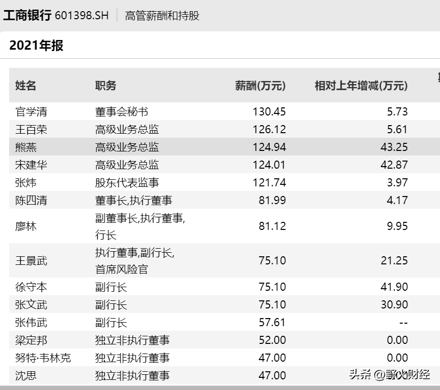 工行副卡还款问题：无法完成还款操作