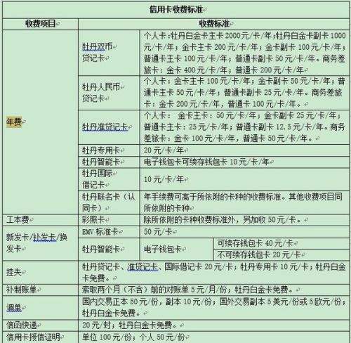 工商银行副卡还款全流程，操作指南及注意事项