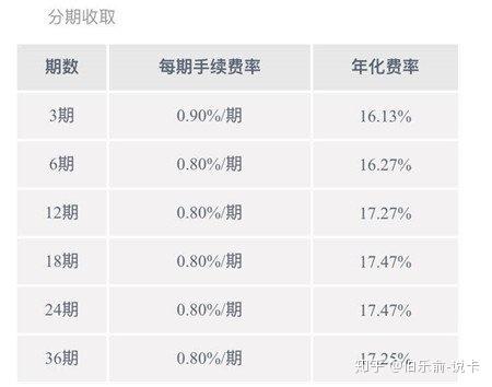 兴业信用卡逾期一天的影响：信用评分、利息和未来贷款机会