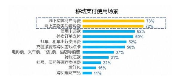 从5万分期付款到36期，每期支付13%,最应还金额是多少？请详细解答。