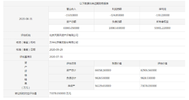 从5万分期付款到36期，每期支付13%,最应还金额是多少？请详细解答。