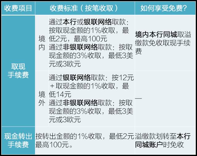 信用卡被注销：原因、影响与恢复策略详解