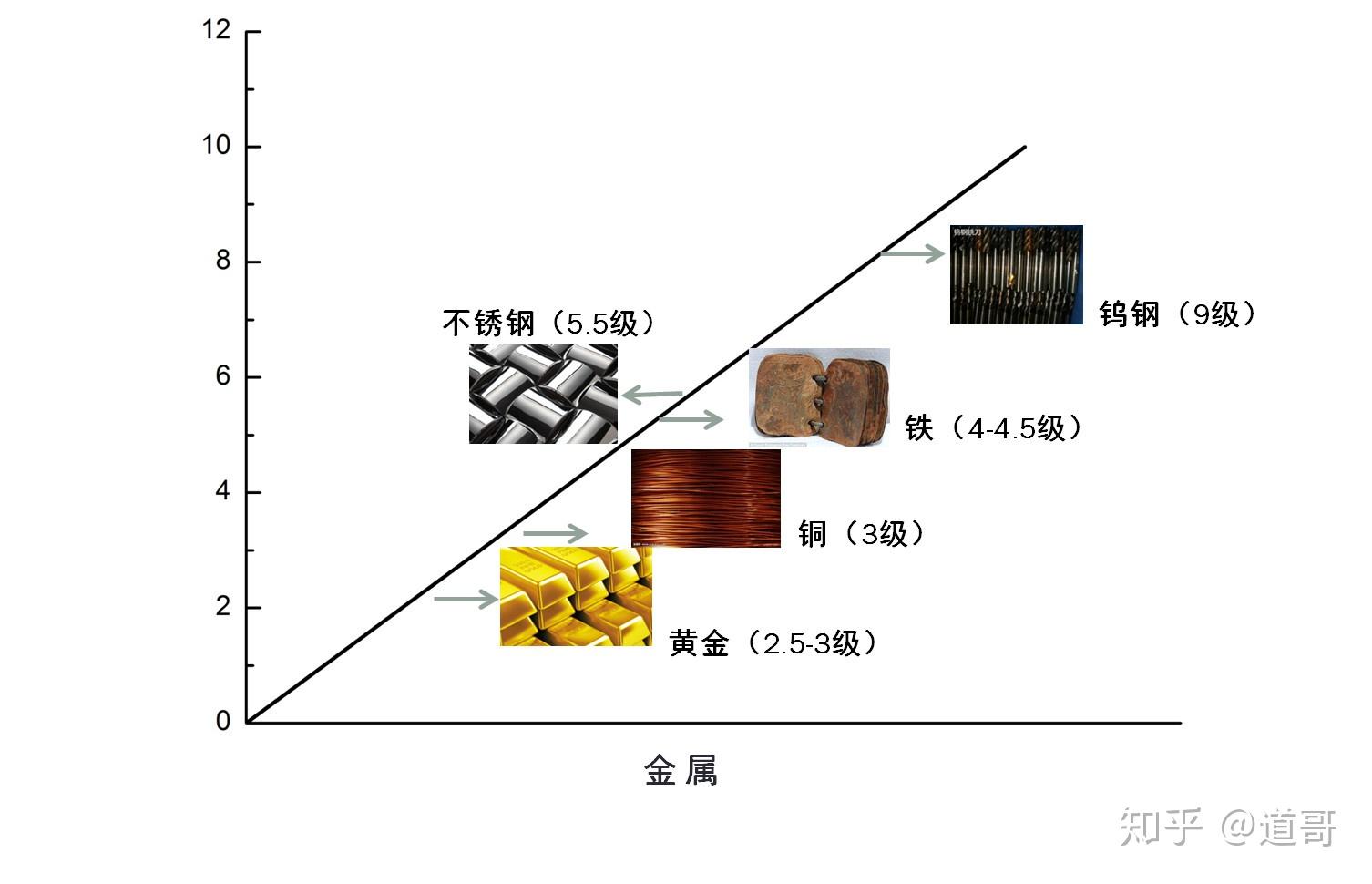 硬度对比：金银之战-玉与银谁更胜一筹？