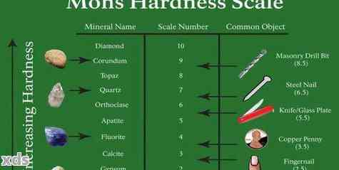 玉和银哪个硬度高：比较结果揭示宝石与贵金属的硬度差别