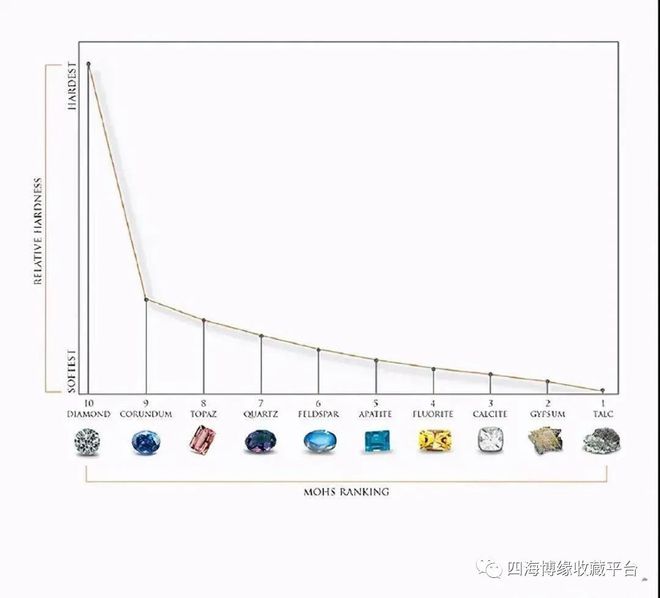 玉和银哪个硬度高：比较结果揭示宝石与贵金属的硬度差别