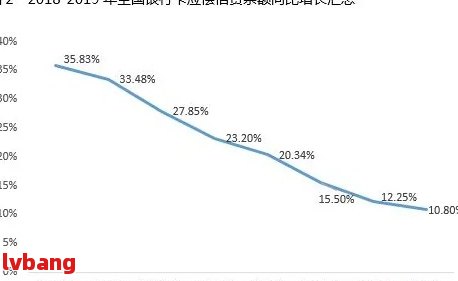 我国网贷逾期人数激增：原因分析、影响及应对策略