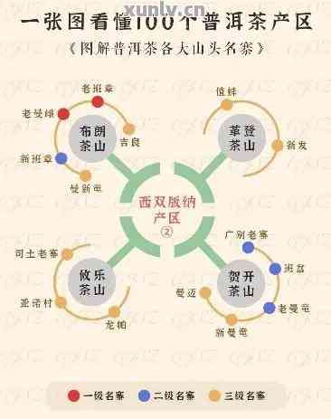 老挝普洱茶产区的完整列表及相关介绍