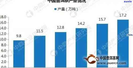 普洱茶膏产业现状、趋势及消费者需求分析：全面了解市场动态与未来发展