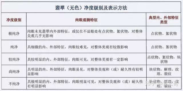 翡翠透明度等级划分：权威标准与选购指南