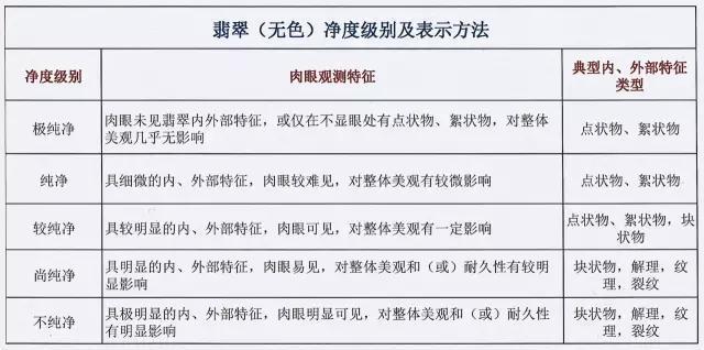 翡翠分级：透明度标准与等级划分详解