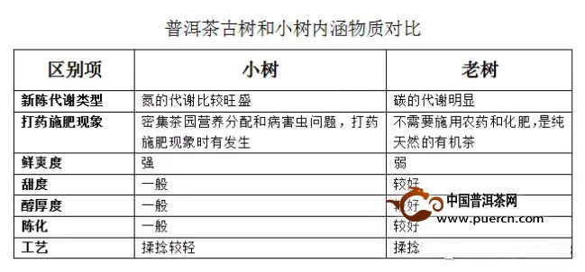 普洱茶701批和7572批的区别，以及批次号的意义。