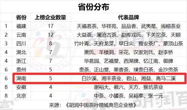 新湖州知名熟普洱茶企业实力排行榜，揭晓行业领军者与黑马