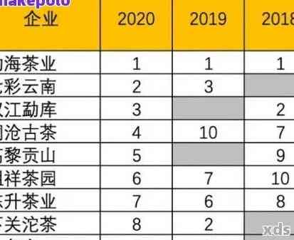 湖州知名熟普洱茶企业排名及详细信息解析：哪家企业更受欢迎？