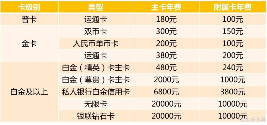 没有余额的借记卡年费扣除问题解答：如何避免不必要的财务损失