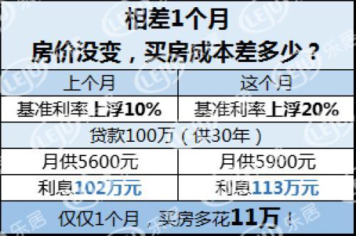 20万贷款逾期一天：利息计算方式及影响解析