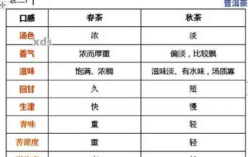 普洱茶口感对比：哪个种类的普洱茶更适合你的口味？