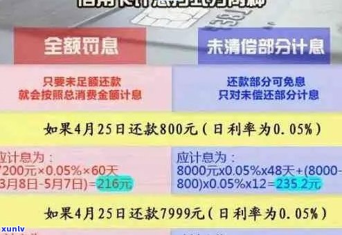 行用卡逾期还款协商全攻略：如何解决逾期问题并制定合理还款计划