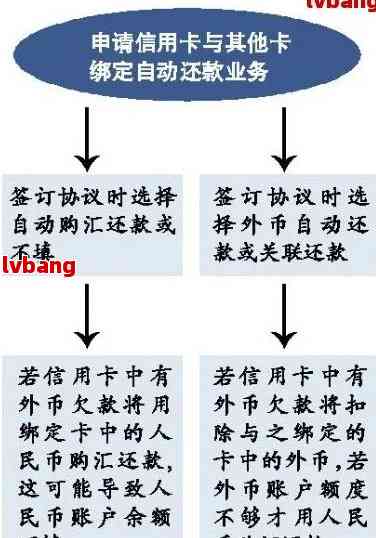 欠信用卡协商还款技巧：方法、步骤与注意事项