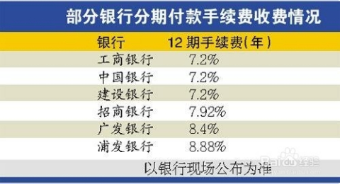 全部刷完交通银行信用卡额度的可能性及其影响因素分析