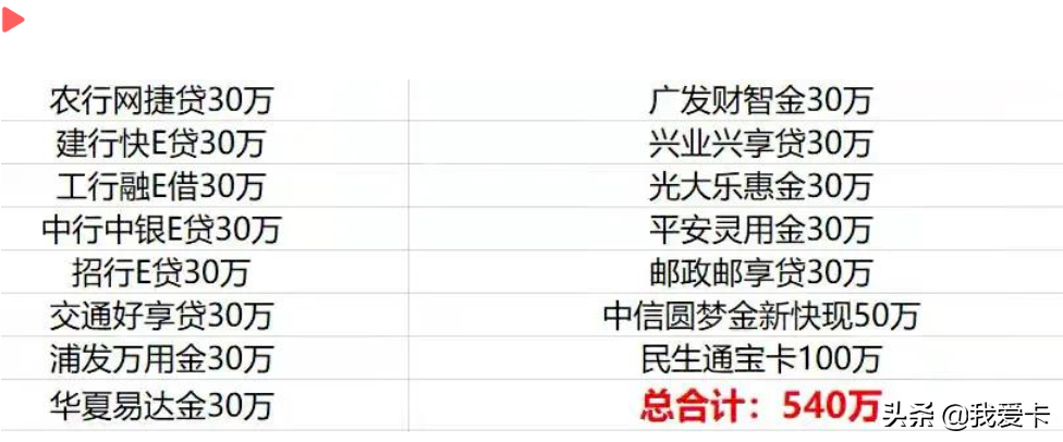 全部刷完交通银行信用卡额度的可能性及其影响因素分析