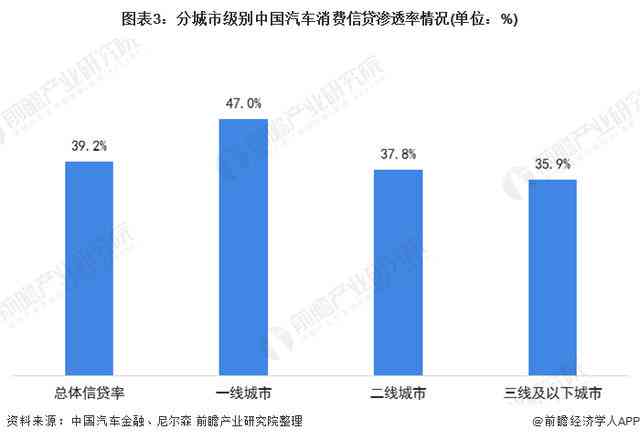 目前中国有多少人逾期贷款：统计数据揭示信贷风险现状