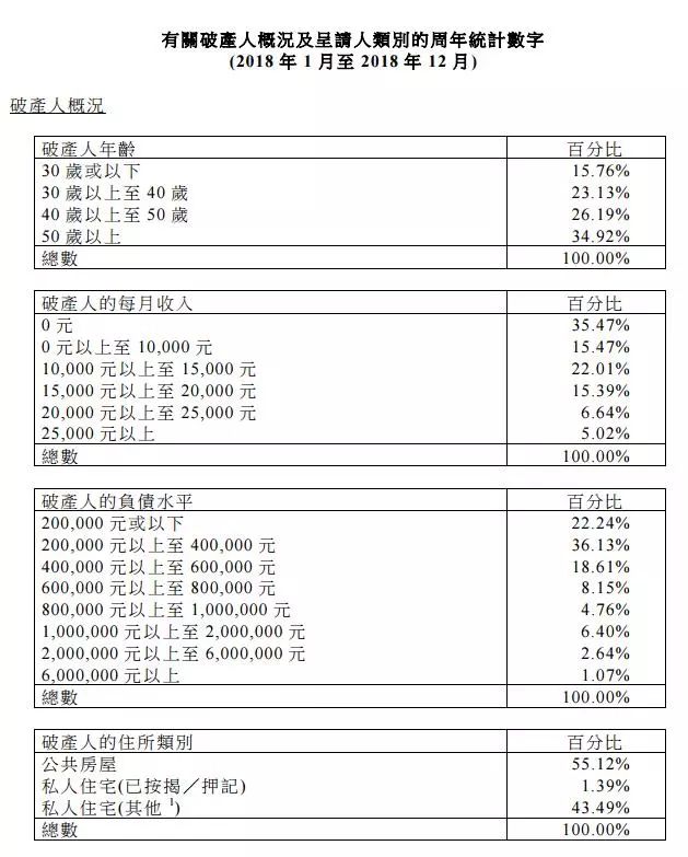 中国负债人数统计：逾期债务占比、原因及应对措全方位解析