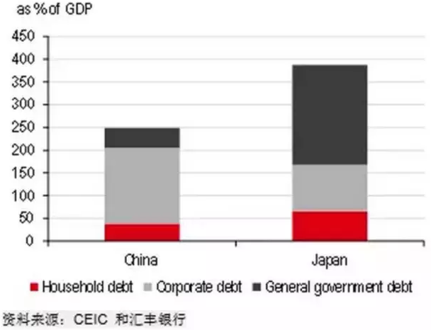 中国负债人数统计：逾期债务占比、原因及应对措全方位解析