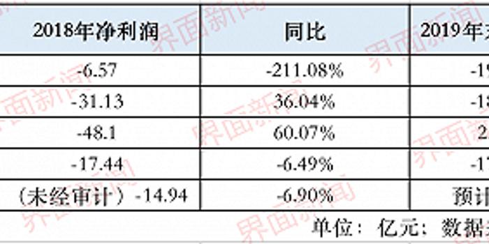 中国负债人数统计：逾期债务占比、原因及应对措全方位解析