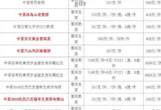 中粮普洱茶1951官网价格表：7581,2017,集团普洱茶及8591普洱茶价格一览