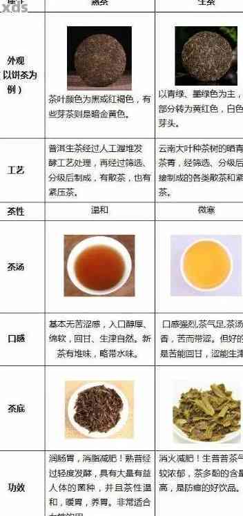 深入解析：普洱茶中的29种香气类型及其特征