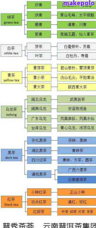 越南生产普洱茶的企业排名