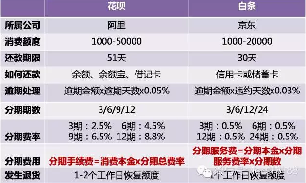 数科提前还款可行性分析：仅适用部分贷款产品