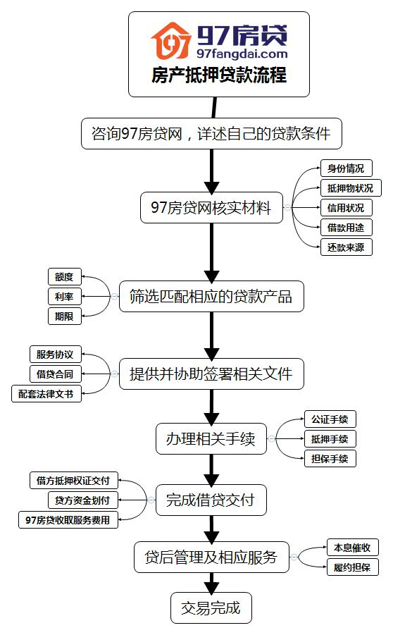 关于科不可以提前还款的详细解答，包括条件、流程和可能的影响