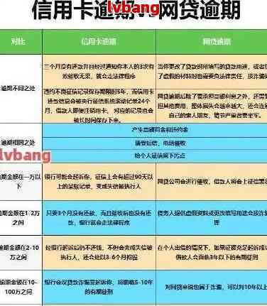 信用卡逾期后该如何处理？全面解决用户相关问题的建议和指南