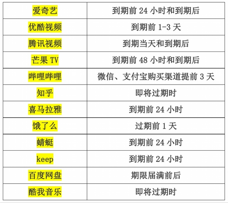 提前还款一般几点扣款：具体时间与操作流程详解