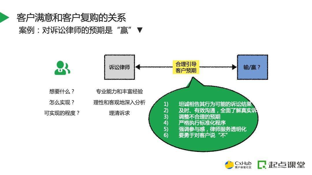 逾期客户的回访策略：理解其价值、优化关系与提升客户满意度