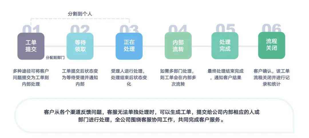 逾期客户的回访策略：理解其价值、优化关系与提升客户满意度