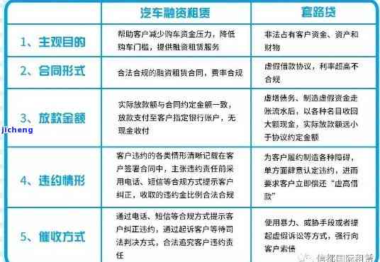 逾期客户的回访策略：理解其价值、优化关系与提升客户满意度