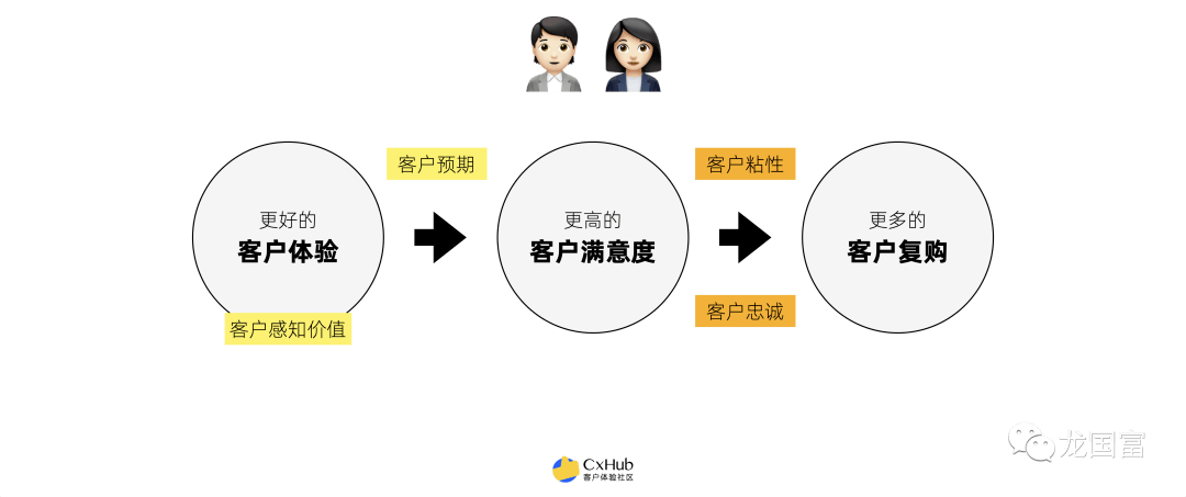 逾期客户的回访策略：理解其价值、优化关系与提升客户满意度